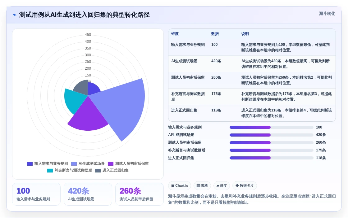 提升QA效率:2026年不容错过的5大测试用例自动化生成工具推荐