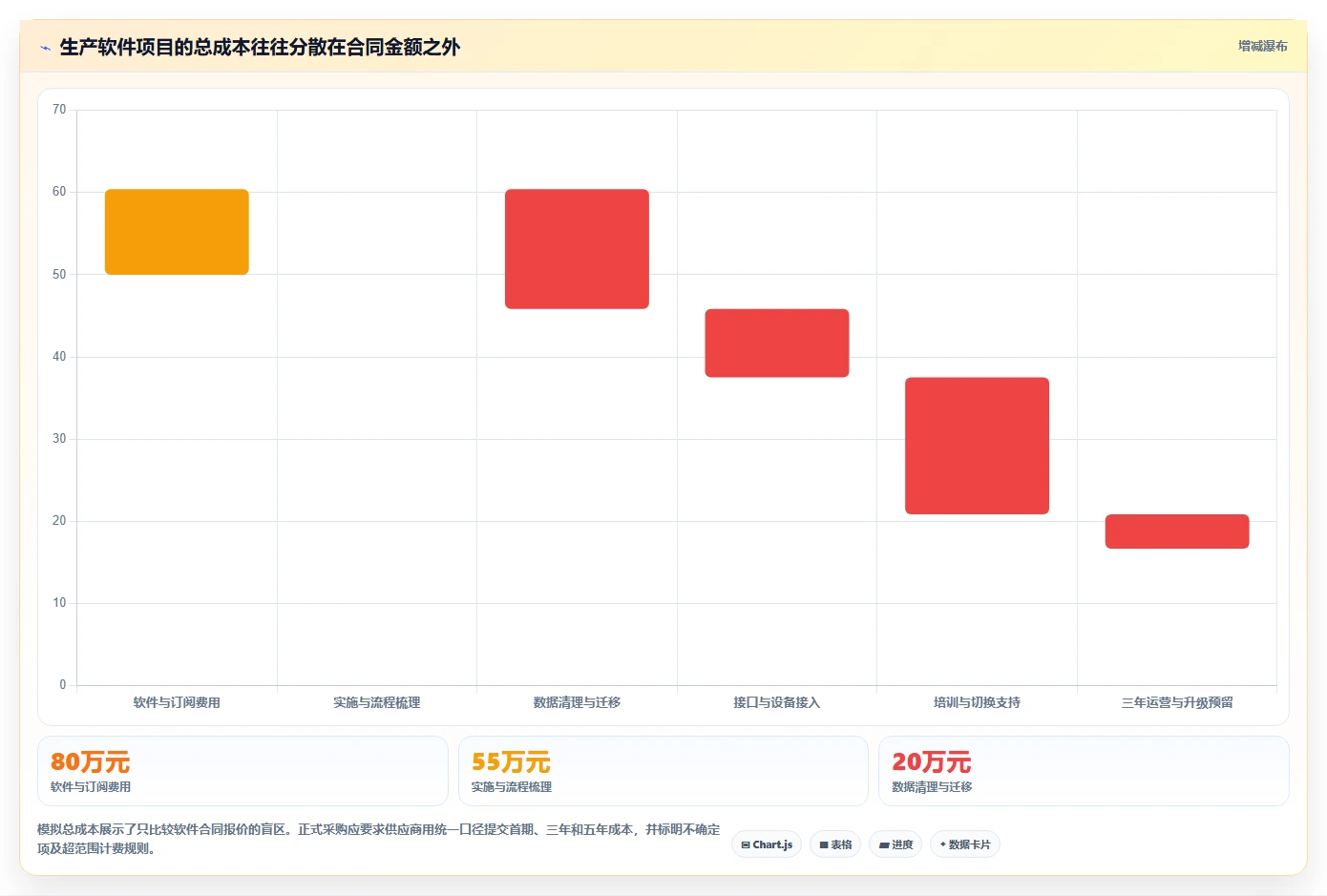 突破生产瓶颈!2026年最值得投资的5款生产管理软件