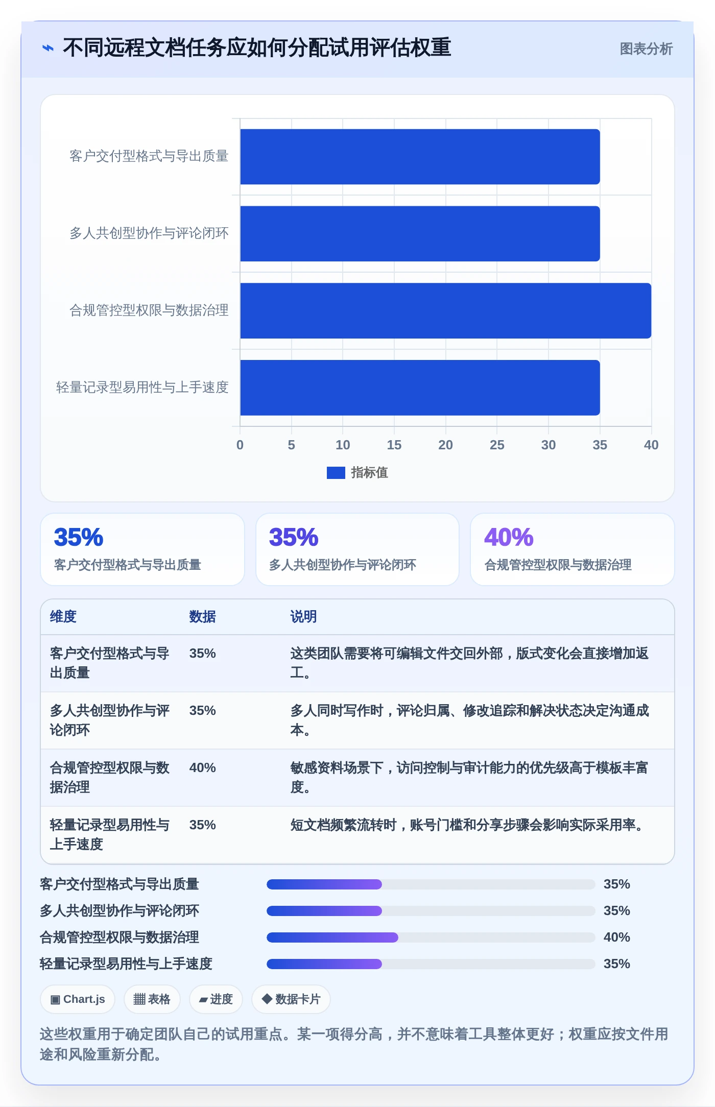 远程办公必备：2026年最受欢迎的7款文档上传在线编辑工具推荐