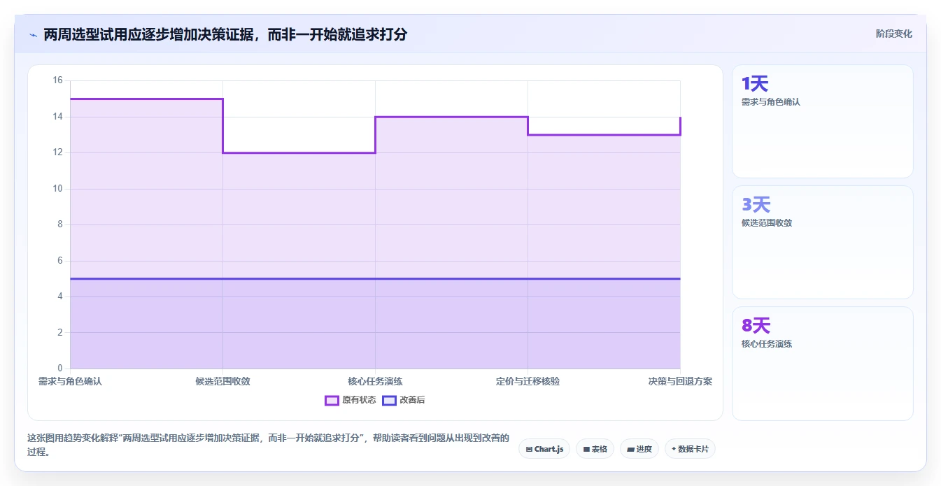 初创企业Jira替代软件选型指南:2026年5款最佳项目管理工具测评