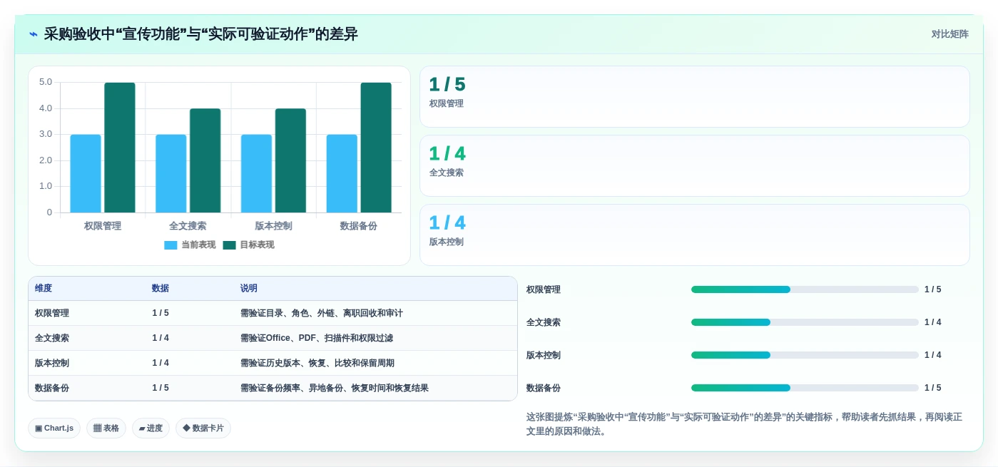 企业数字化转型必备:2026年top 7 kodbox文档管理工具推荐