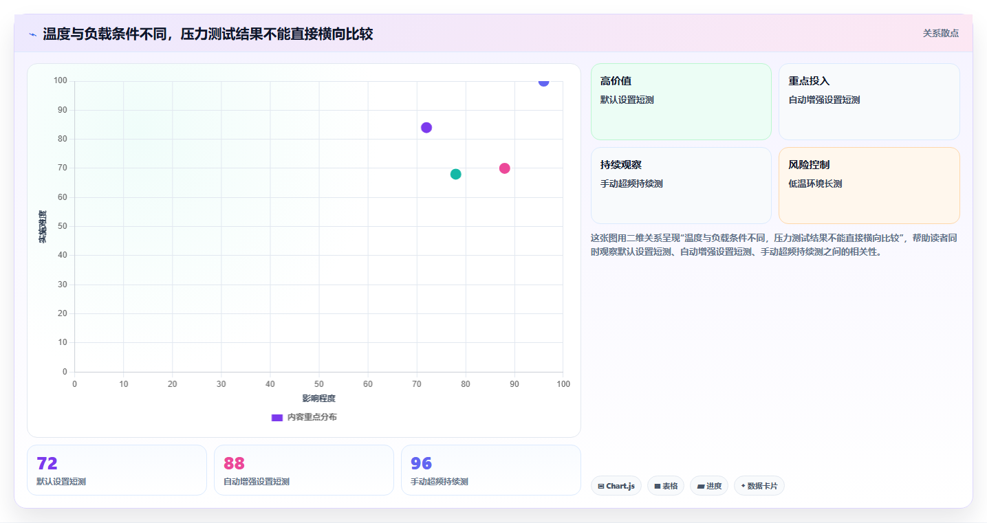 效率与精准兼备:2026年最受欢迎的7款主板测试工具对比