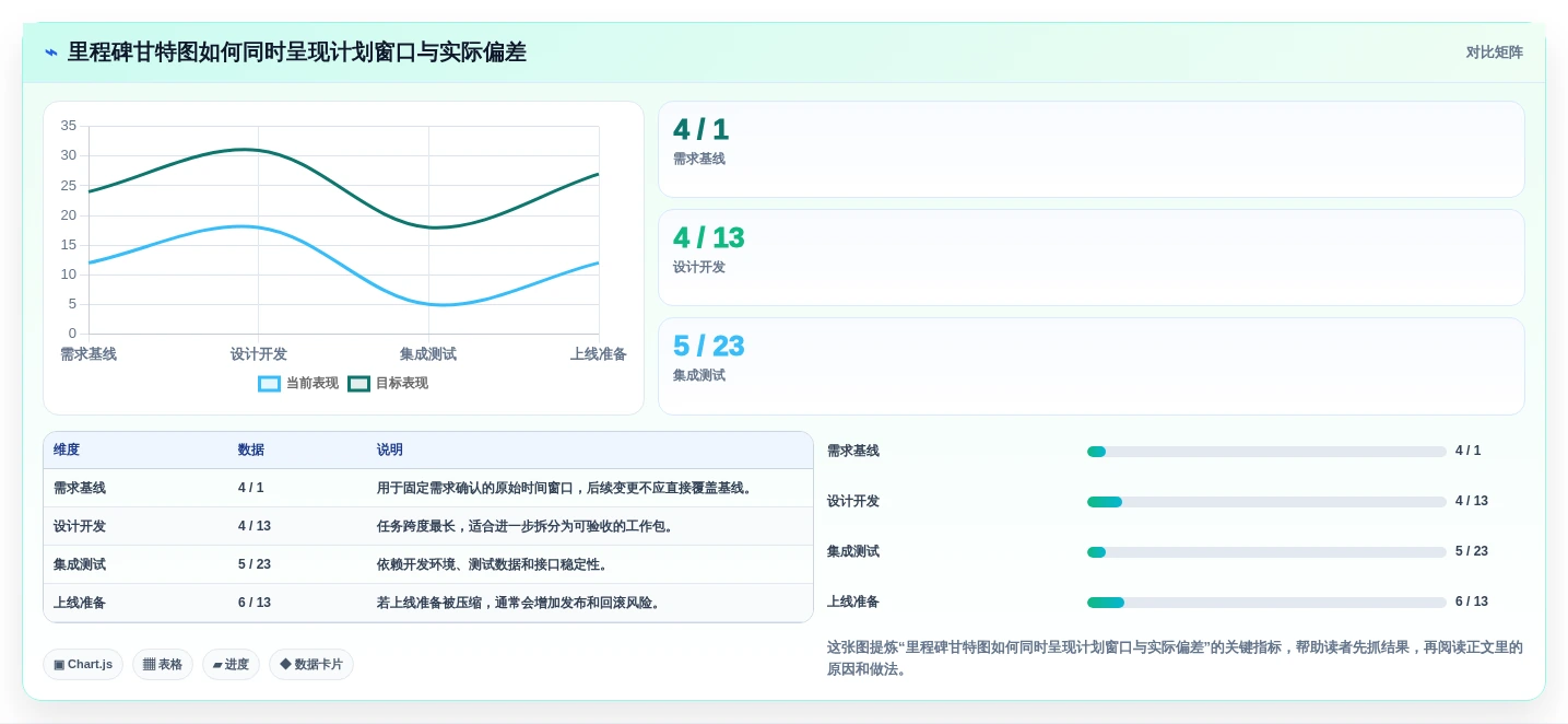 项目经理必备!2026年最实用的5大Excel项目进度计划表模板推荐