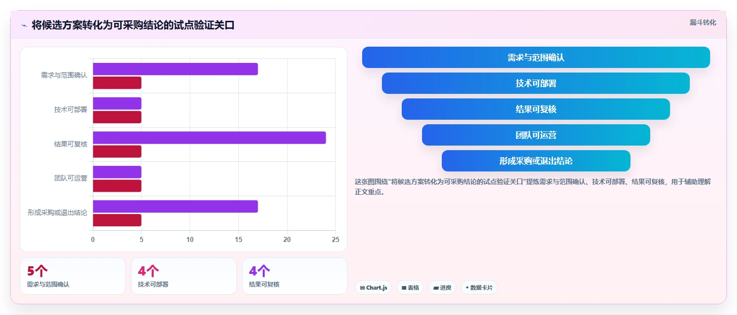 网络工程师必看:2026年如何选择最适合的网络测试软件?