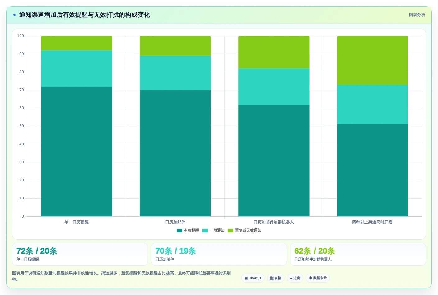 告别遗忘!2026年最值得尝试的5大日历提醒工具