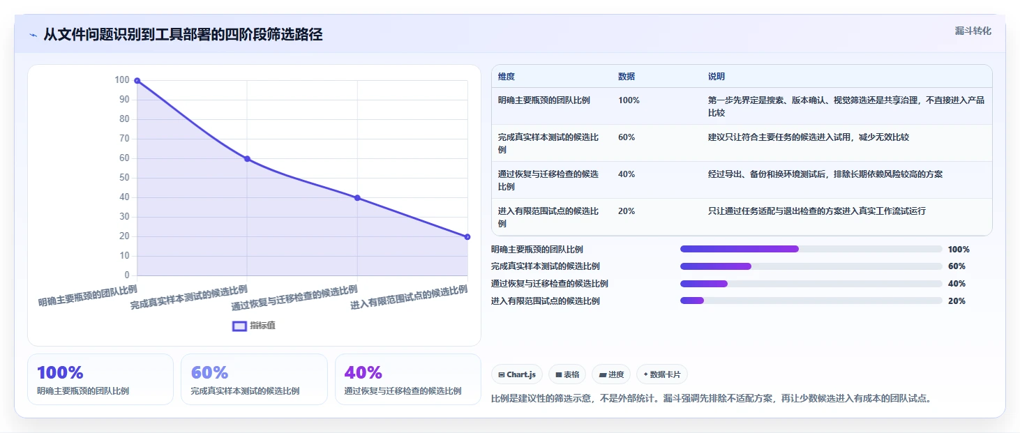 选对工具事半功倍:2026年文件分类软件Top5全面对比