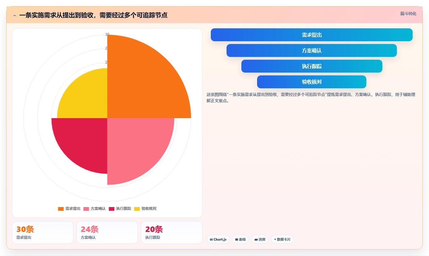 2026年效率之选:6大实施协作文档工具全面对比