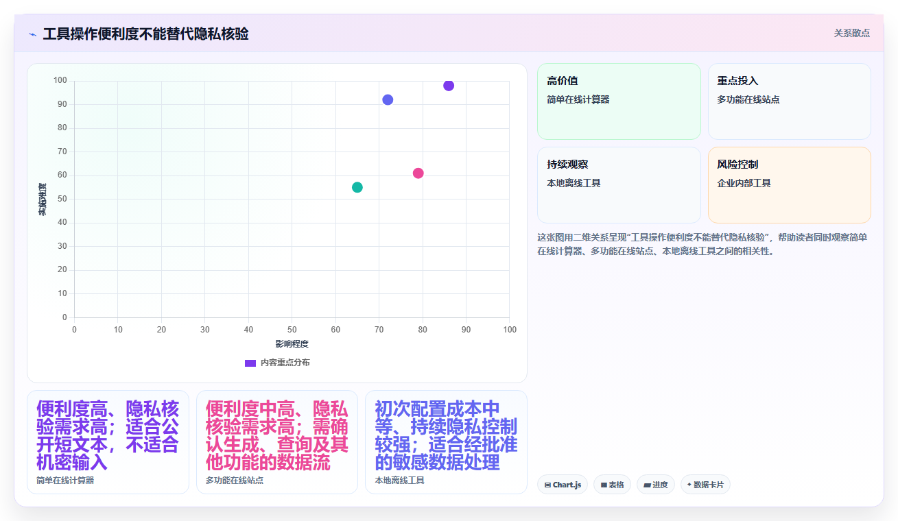 数据安全专家推荐:2026年最受欢迎的7款md5在线加密工具盘点