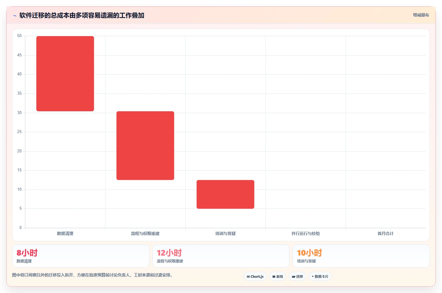 选对工具事半功倍:2026年最值得投资的5大Mac端项目管理软件