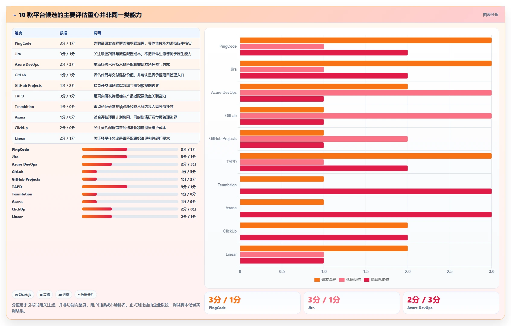 2026年企业研发与协作管理工具选型指南：10款主流平台深度对比