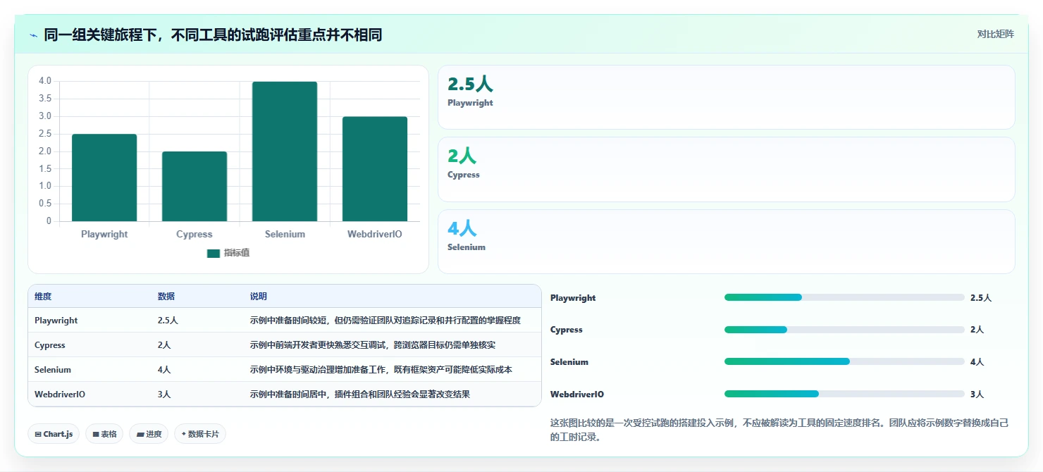 选对工具事半功倍：2026年web测试工具对比与推荐