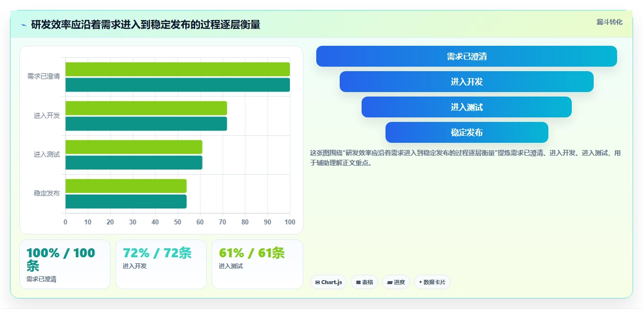 提升研发效率：2026年度7款重点项目平台工具深度测评