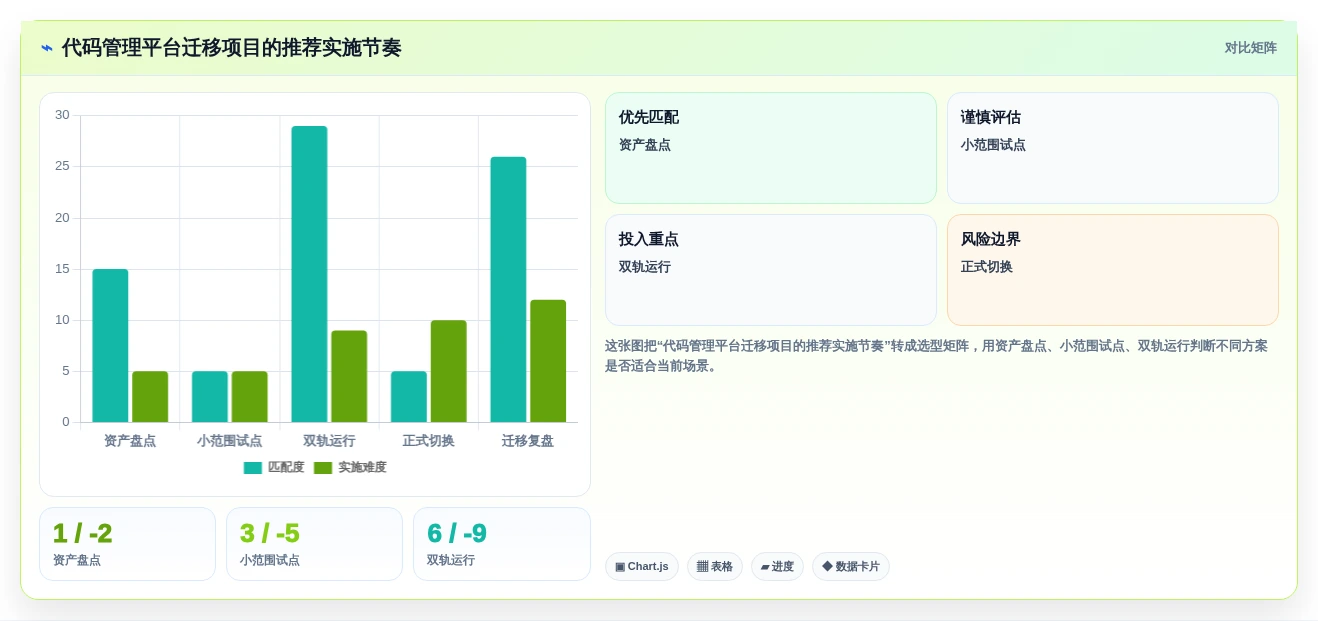 代码管理工具平台新趋势:2026年值得关注的5大革新功能