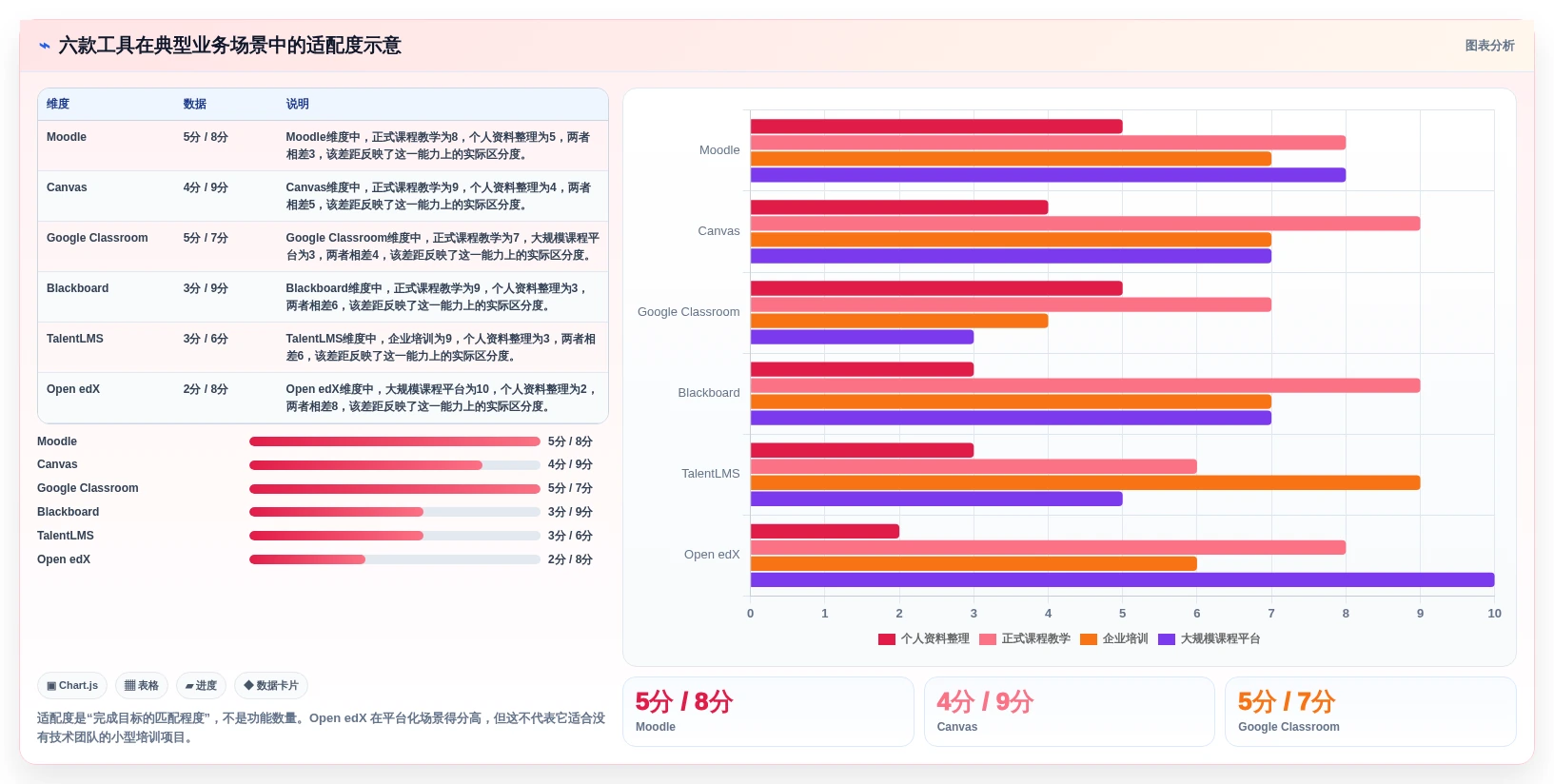 如何选择最佳学习管理工具?2026年6大工具深度对比