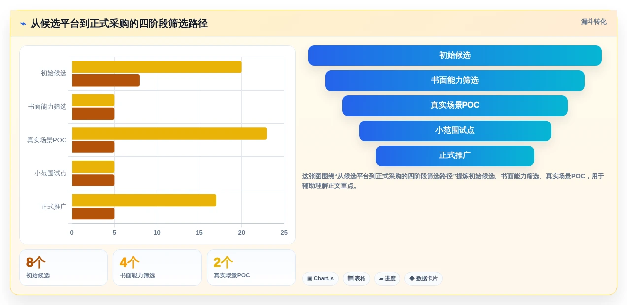 选对云端软件开发协作平台事半功倍：2026年最新8款工具对比分析
