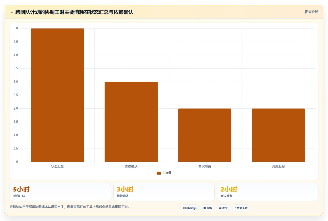 从小团队到大企业:2026年8款适配不同规模的计划制定系统推荐