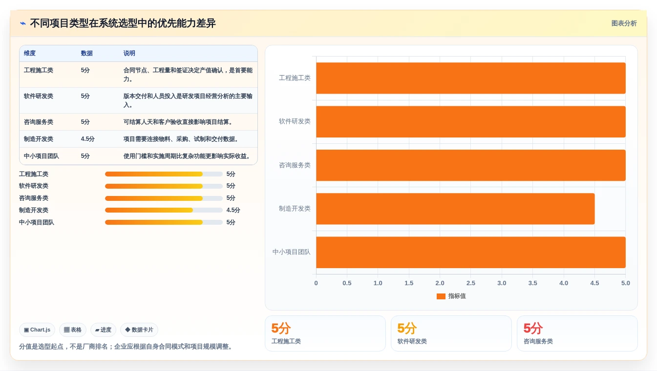 如何选择适合你的项目产值管理系统?2026年最新选型指南