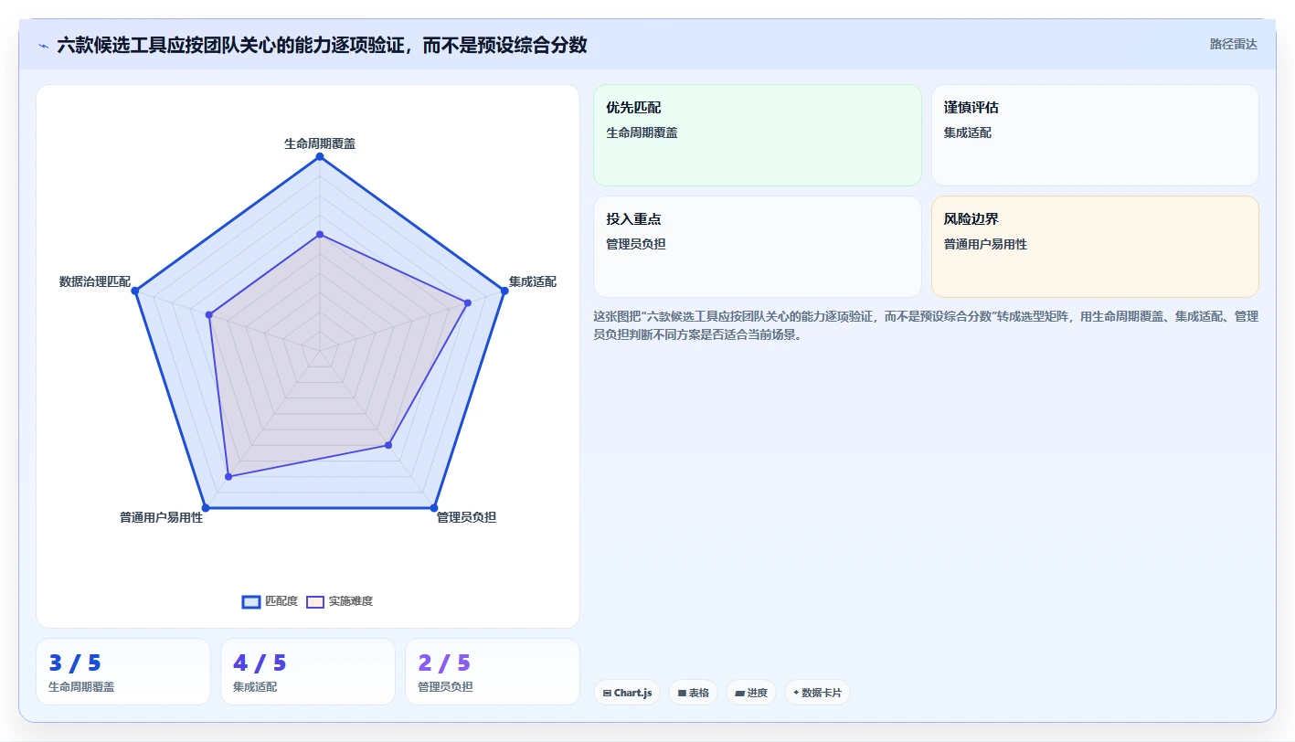 2026年系统开发管理工具大比拼：6款顶级工具助你提升研发效率