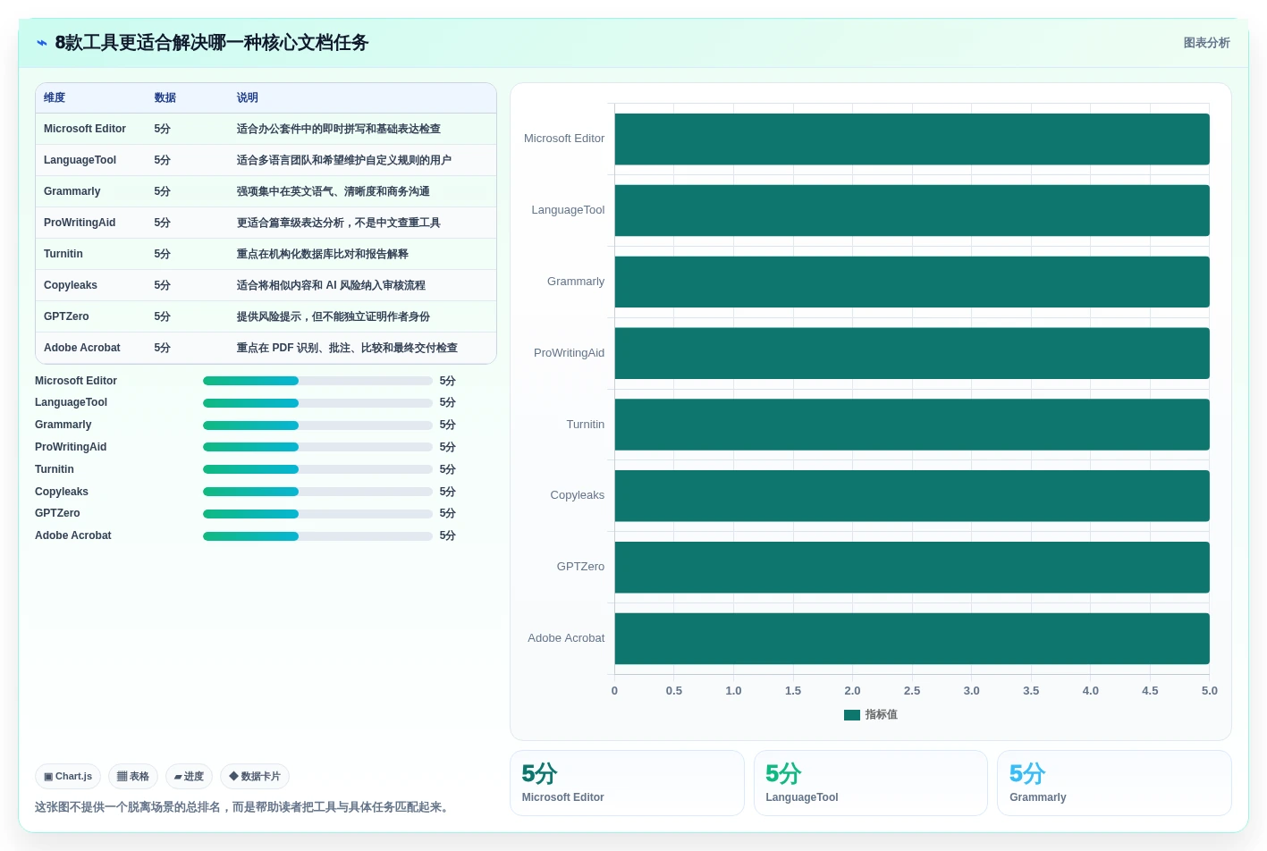 2026年文档检测工具大盘点:8款提升效率的顶级选择