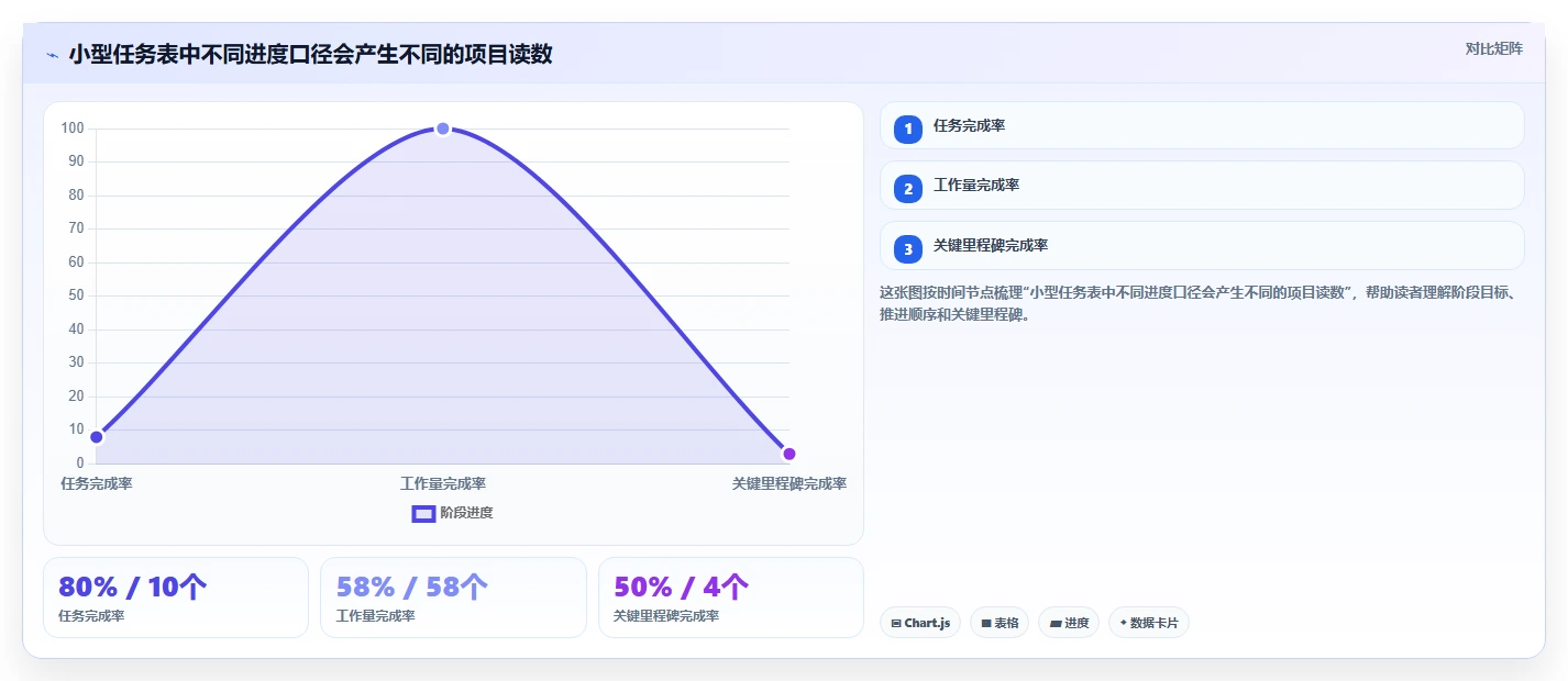 升级你的数据可视化:2026年5款革新性电子表格设置进度条工具推荐