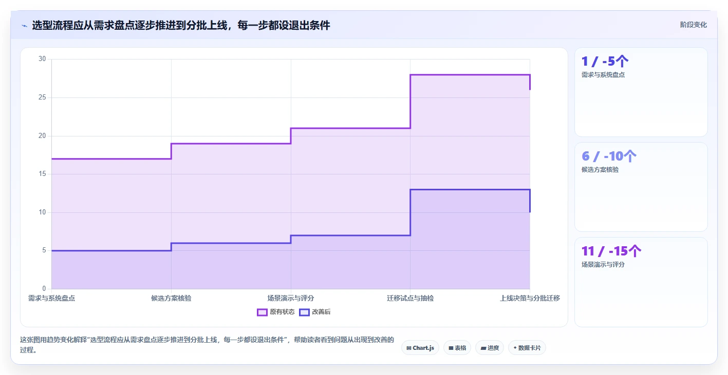 2026年值得关注的7款Jira替代方案：国产化研发管理工具选型指南