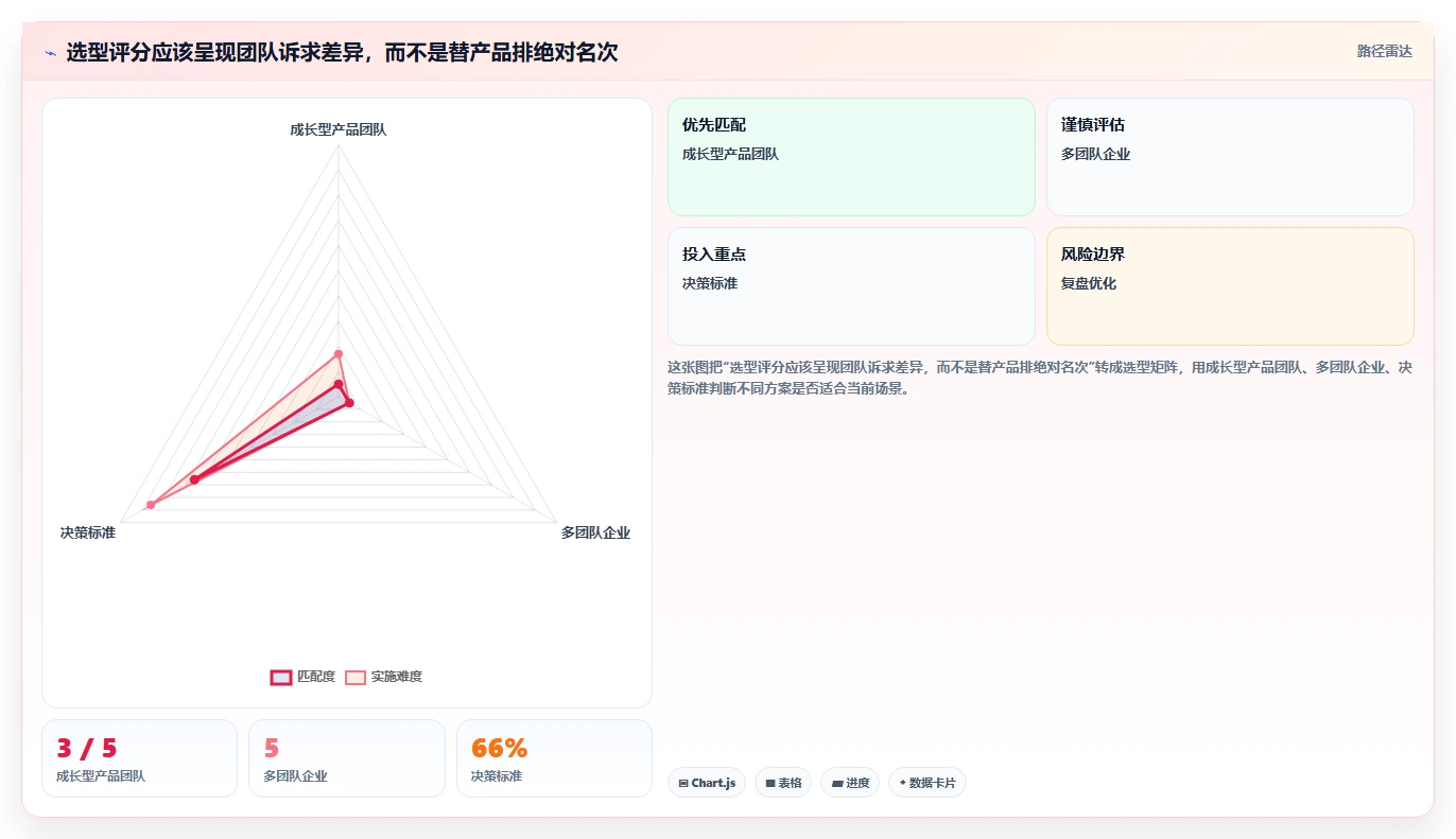 研发团队必备：2026年最受欢迎的5大项目管理软件project工具盘点