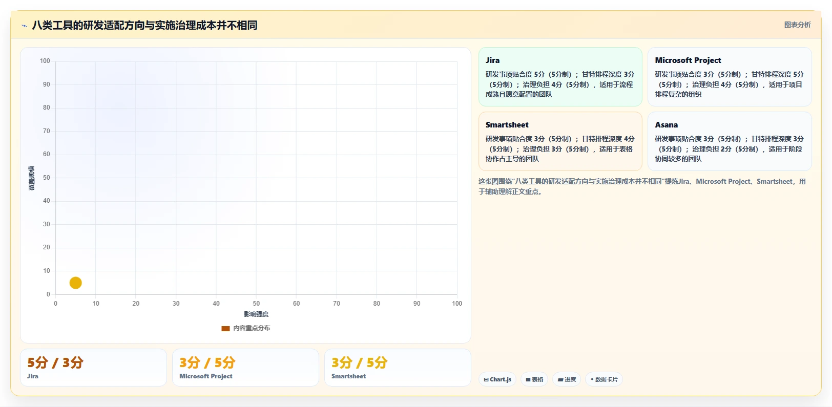 提升研发效率：2026年软件开发甘特图软件选型指南 – 8大工具深度分析