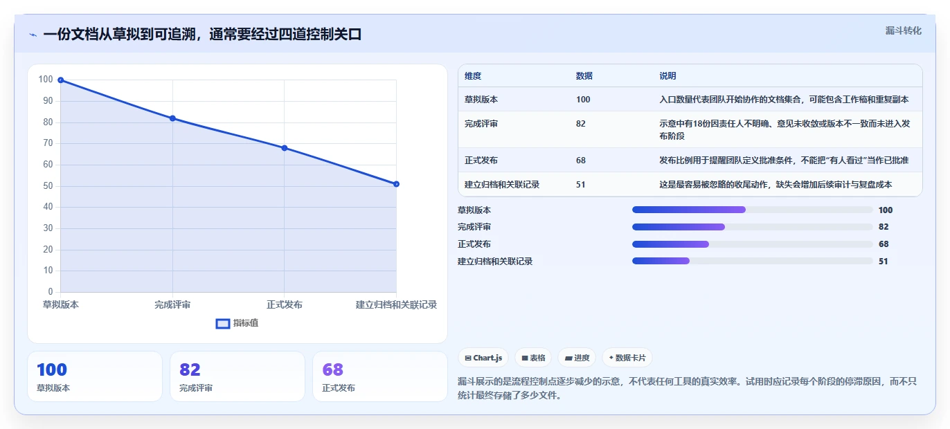 项目管理必备:2026年最值得尝试的5款文档版本管理工具有哪些