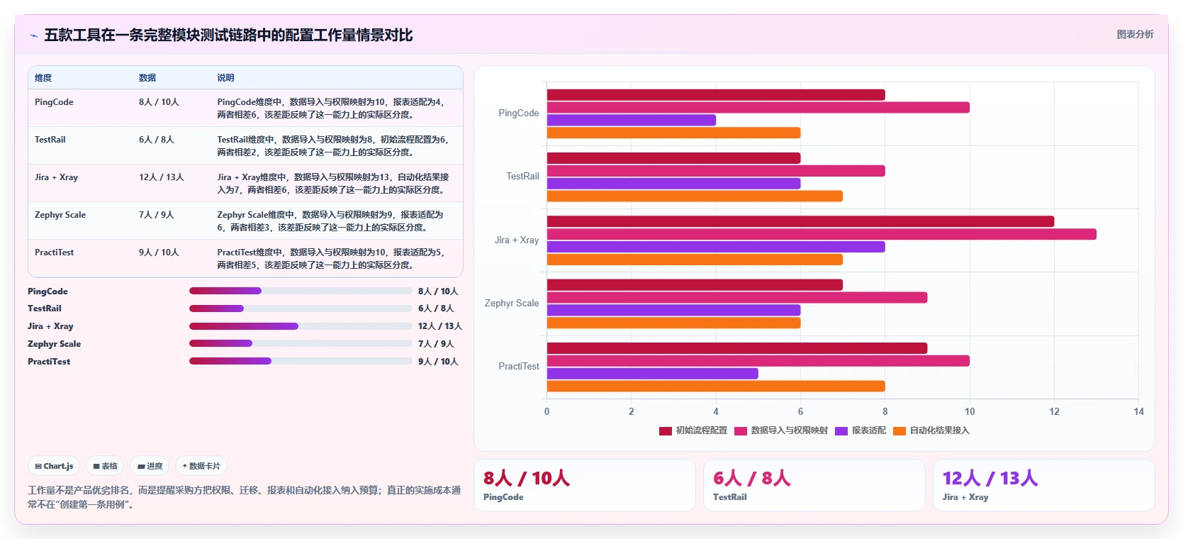 高效开发必备：2026年最受欢迎的5大模块测试软件对比