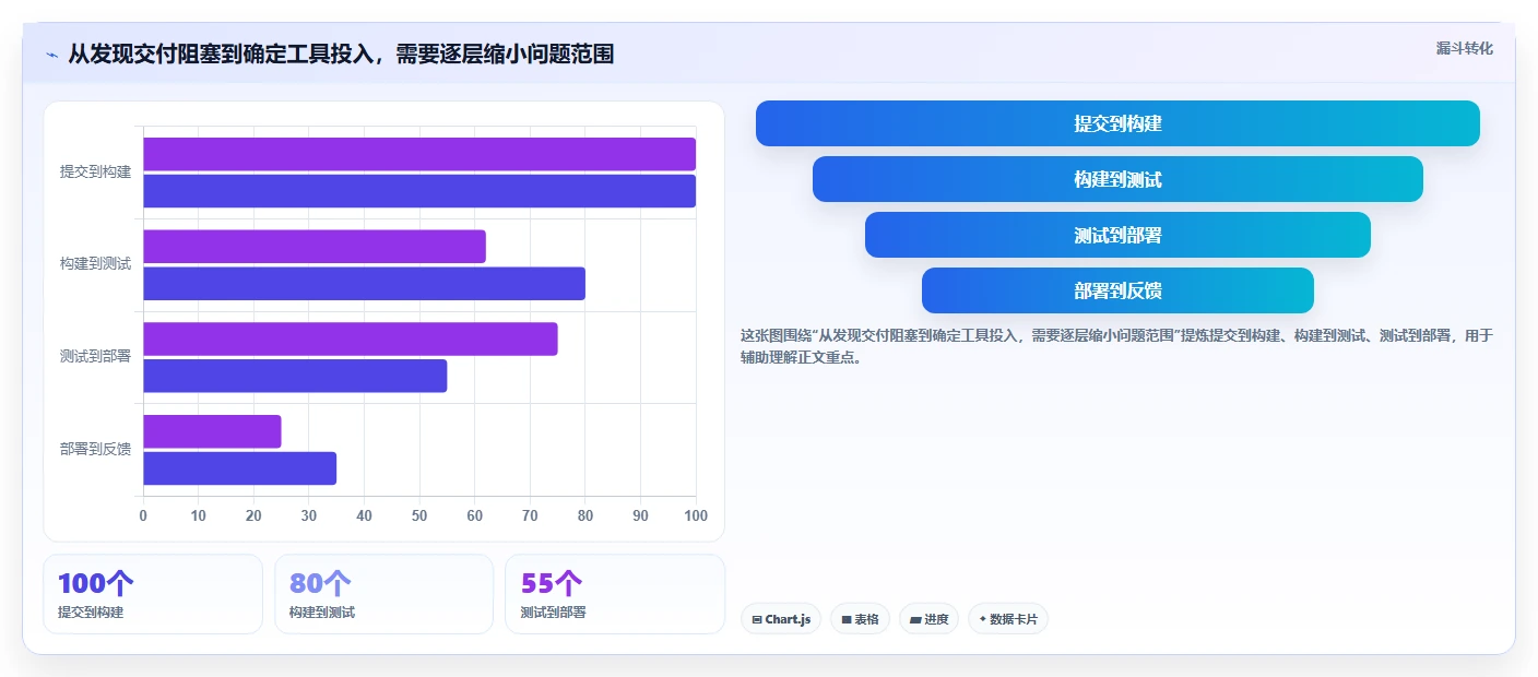 2026年DevOps平台优化指南：6大工具助你轻松做好DevOps