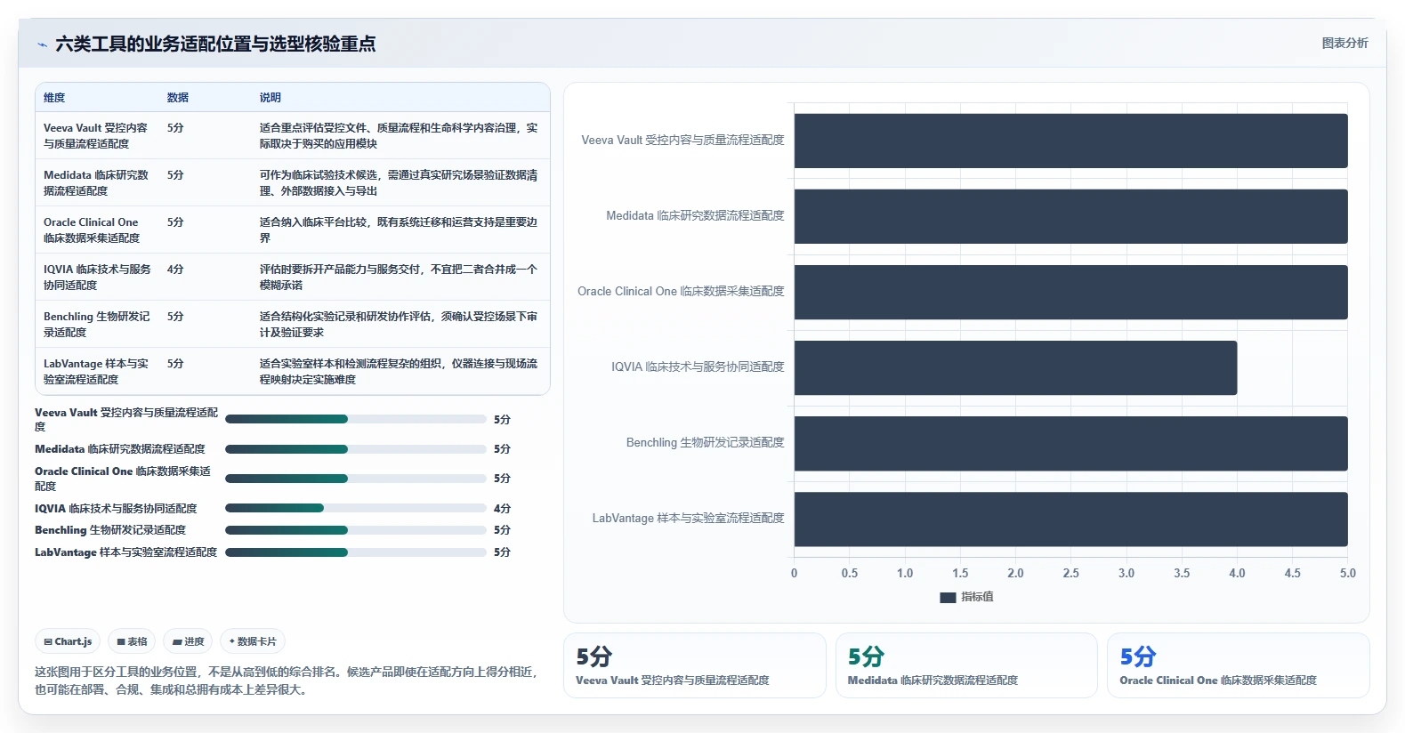 2026年医药研发管理系统软件商大盘点：6款顶级工具助力高效研发