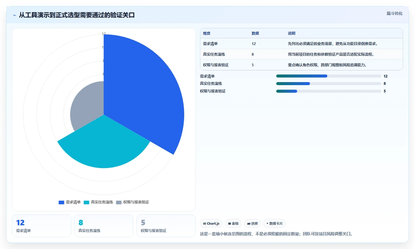 2026年效率之选:8款顶级新产品项目进度跟进表工具全面对比