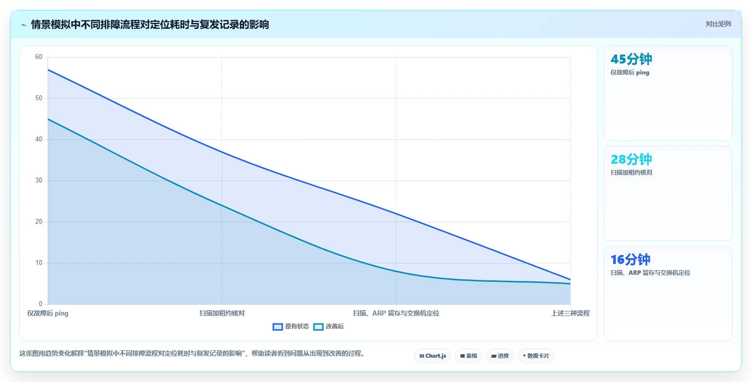 网络管理者福音：2026年最值得尝试的8大IP冲突检测工具
