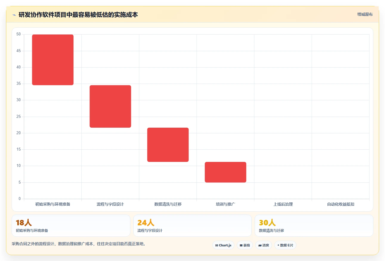 突破研发瓶颈：2026年最值得投资的5款软件研发协作软件