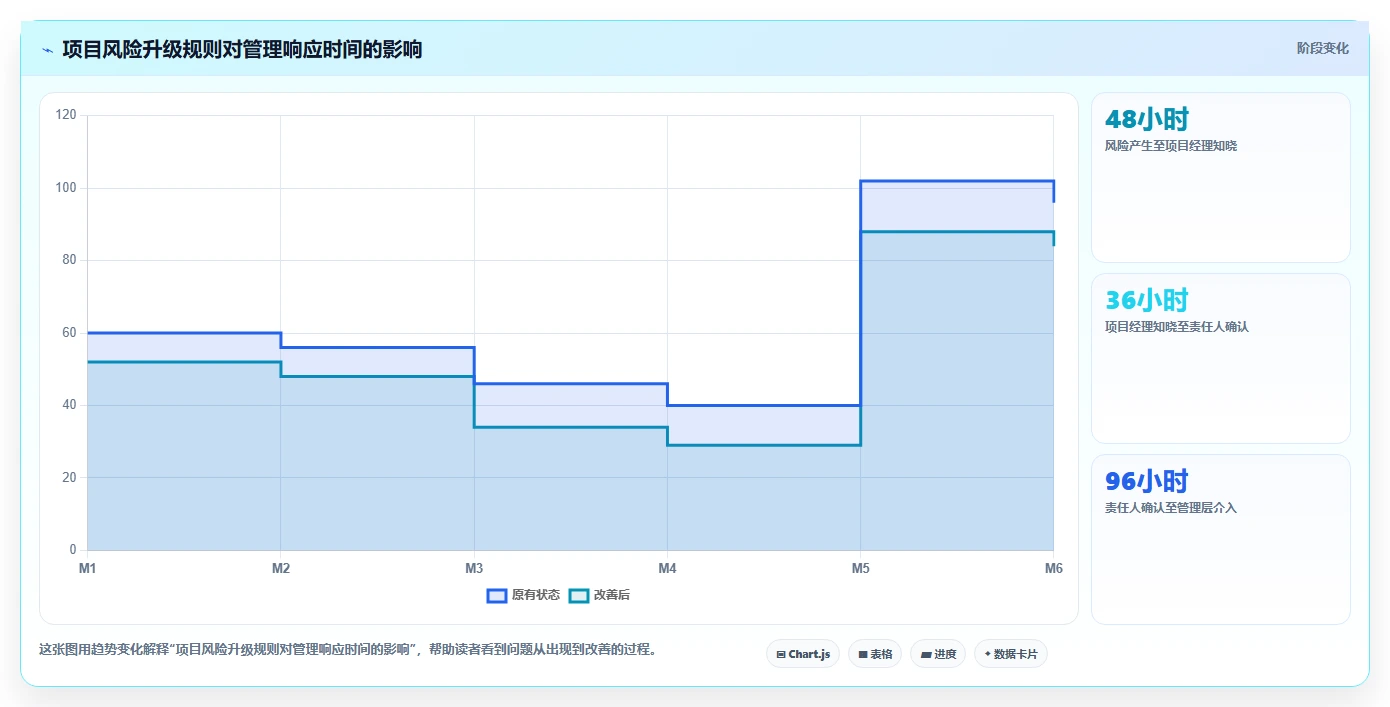 如何选择最适合你的项目监督管理系统？2026年7款热门工具推荐