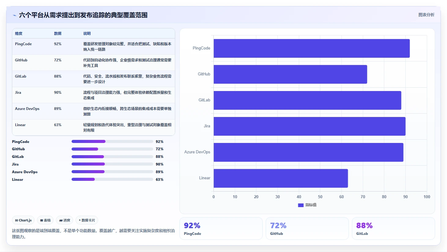 2026年第三方开发平台大盘点：6款最受欢迎的开发者工具推荐