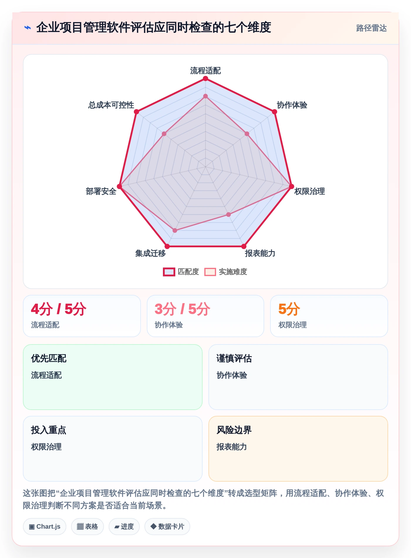 2026年效率之选:10大漫索项目管理软件全面对比