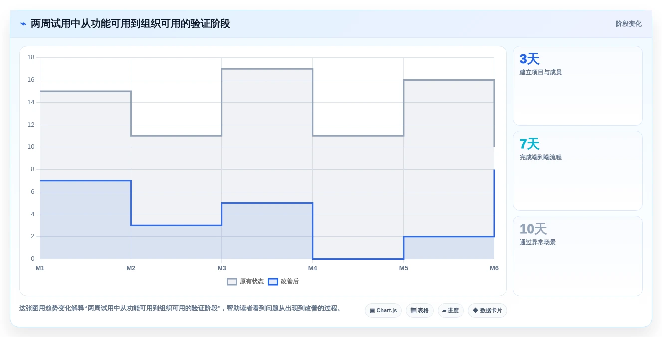 2026年研发项目管理系统选型指南：5款主流平台深度对比