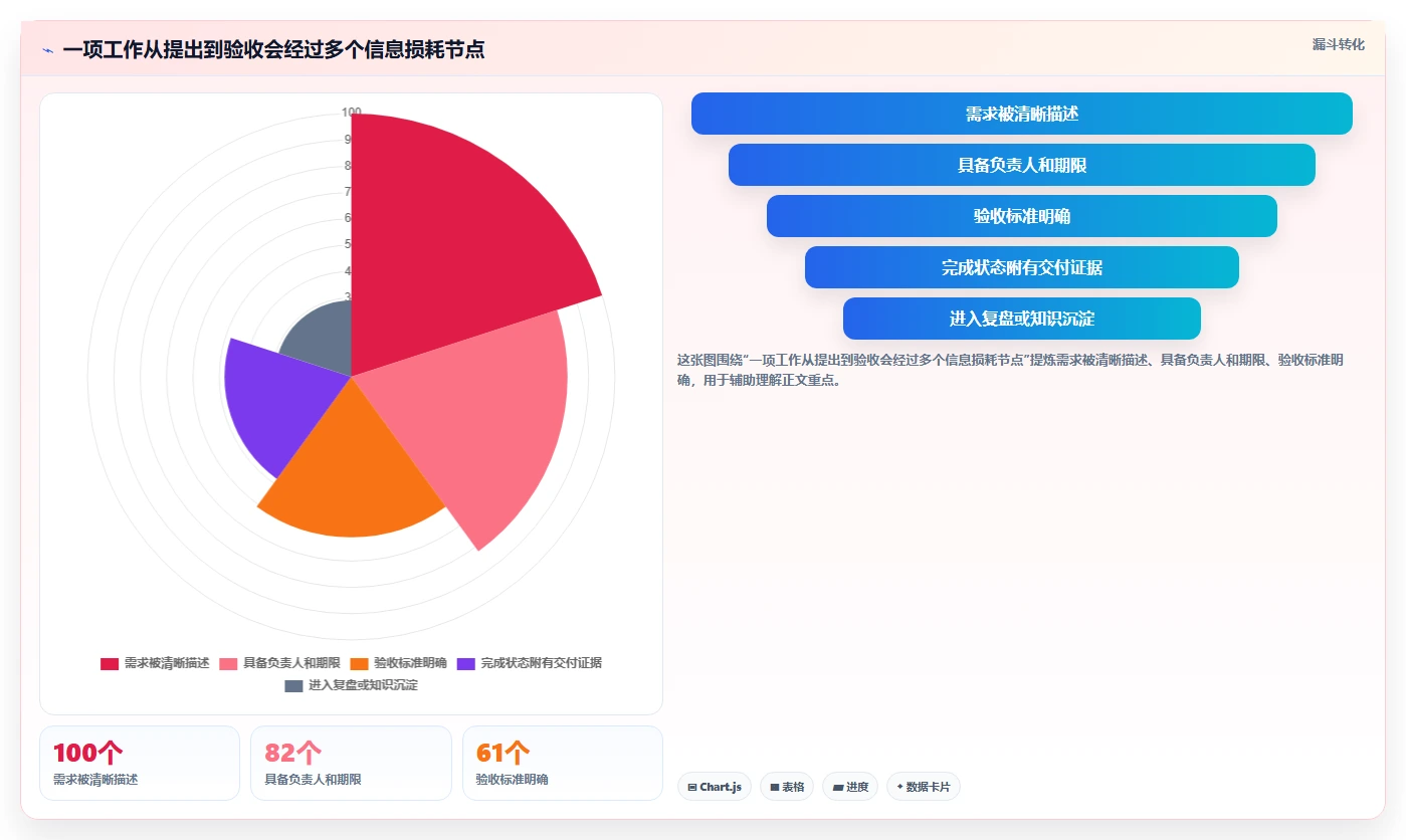 提升协作效率:2026年度8款最佳团队待办软件全面评测