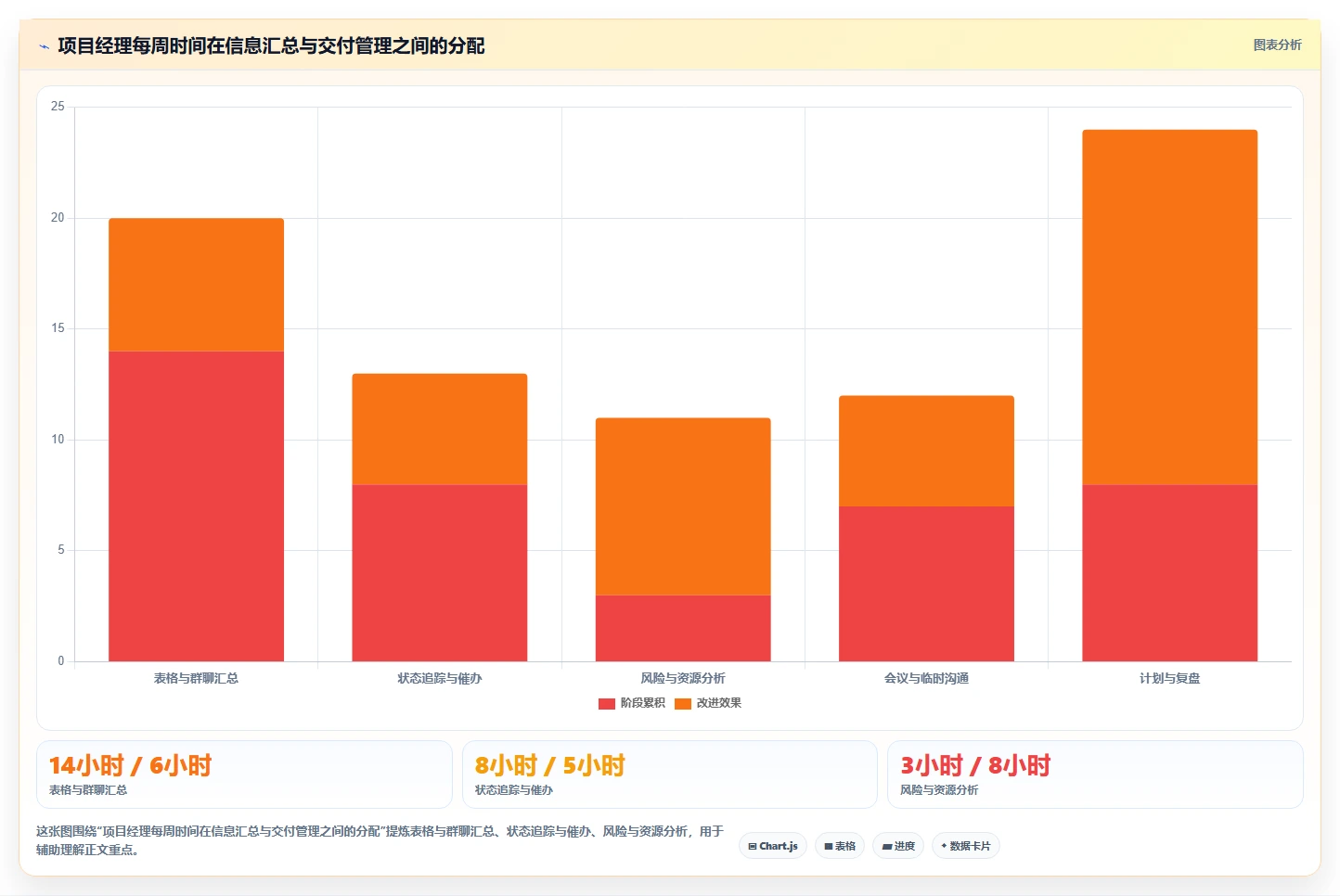 2026年必选:6大saas项目管理平台工具对比与推荐