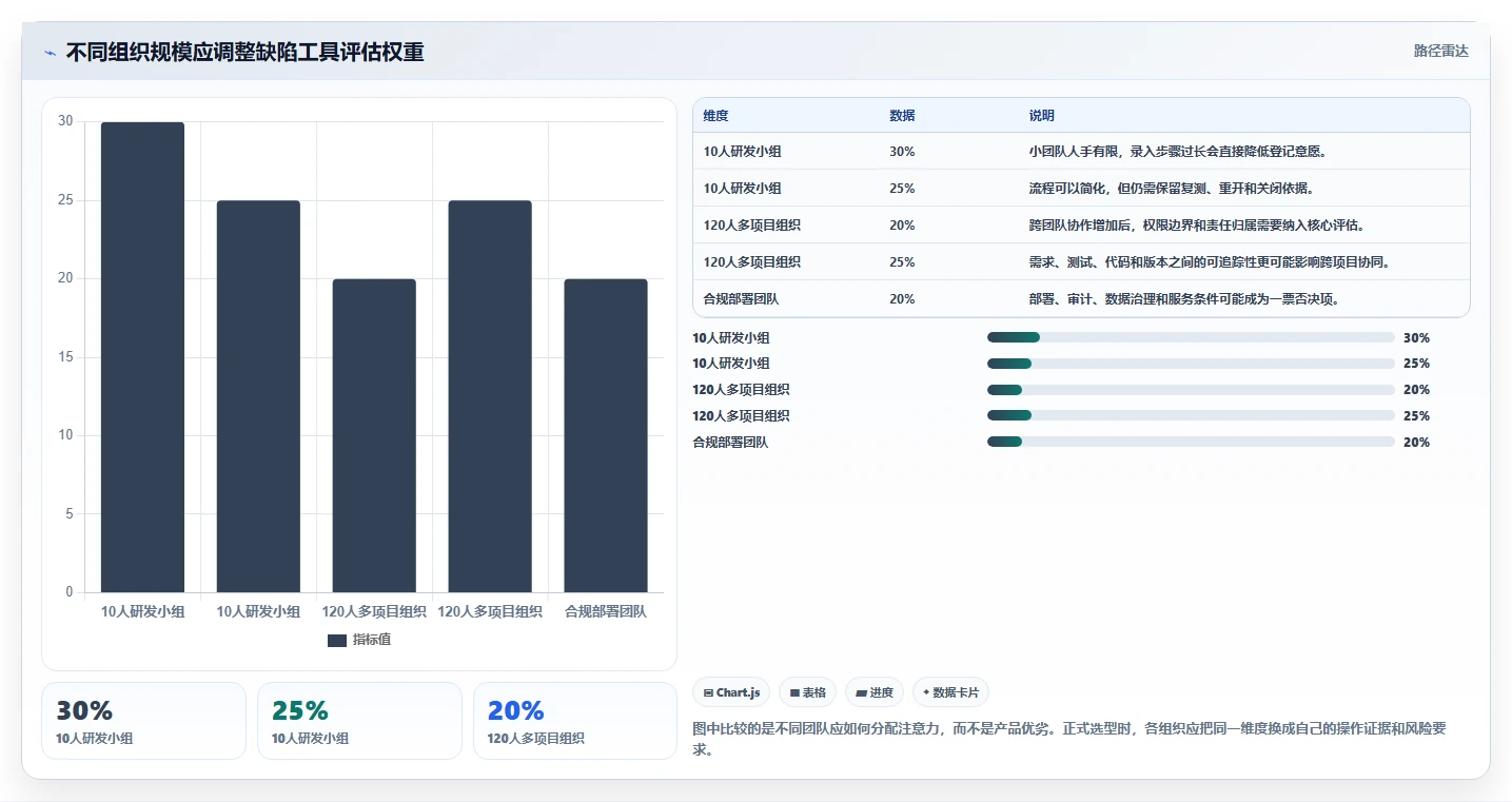 2026年研发效率革命:6大阿里的bug管理工具全面对比