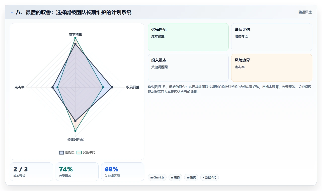 八、最后的取舍：选择能被团队长期维护的计划系统