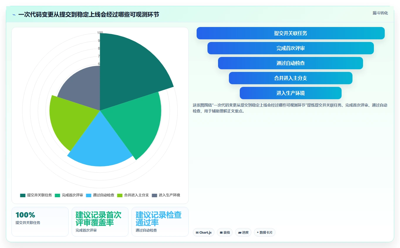 提升团队协作:2026年最值得投资的5大代码共同协作工具