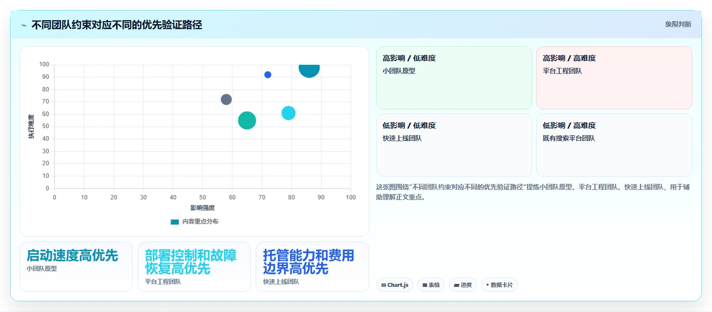 2026年向量知识库工具大盘点:6款最具AI潜力的选择