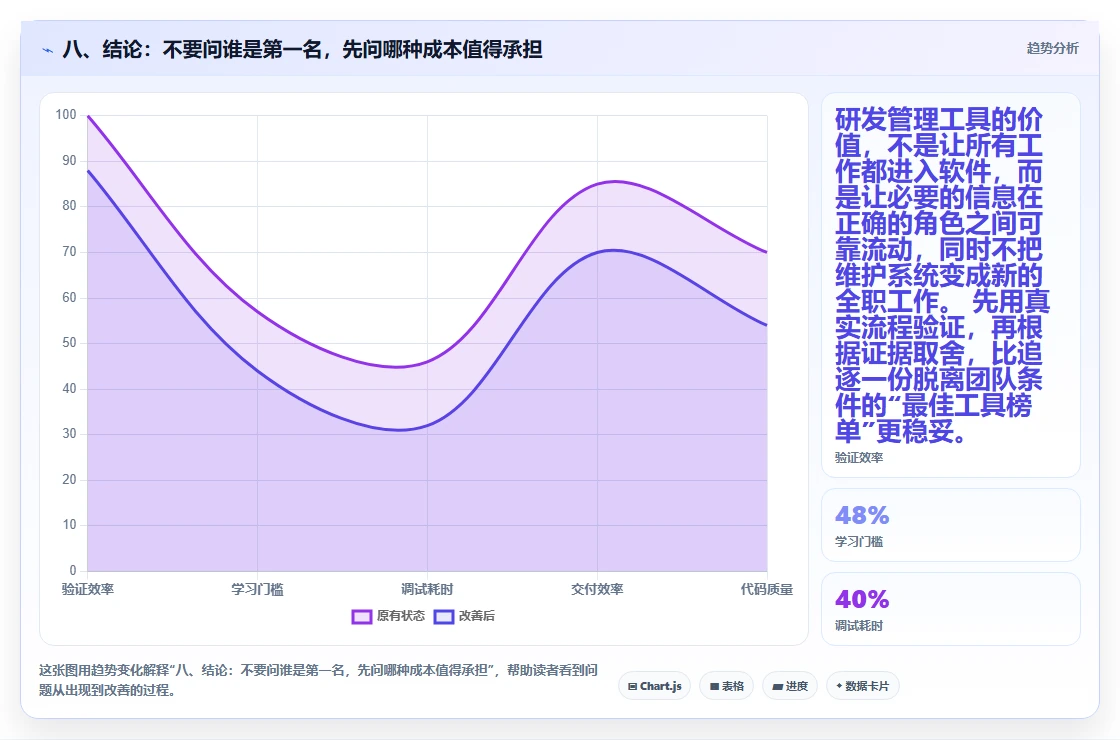 八、结论:不要问谁是第一名,先问哪种成本值得承担
