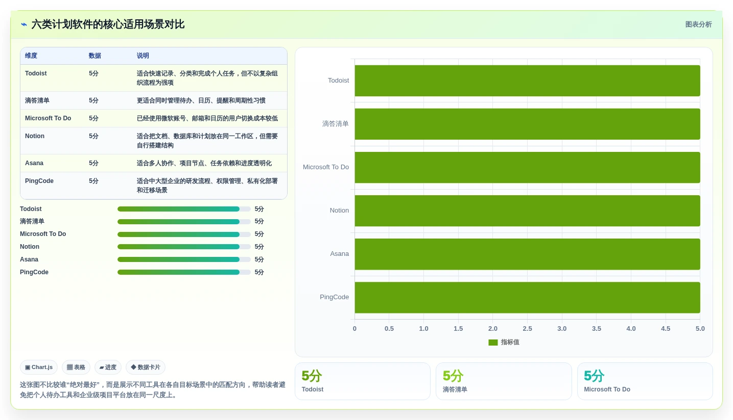 2026年效率之选：6款顶级做计划用的软件工具深度对比