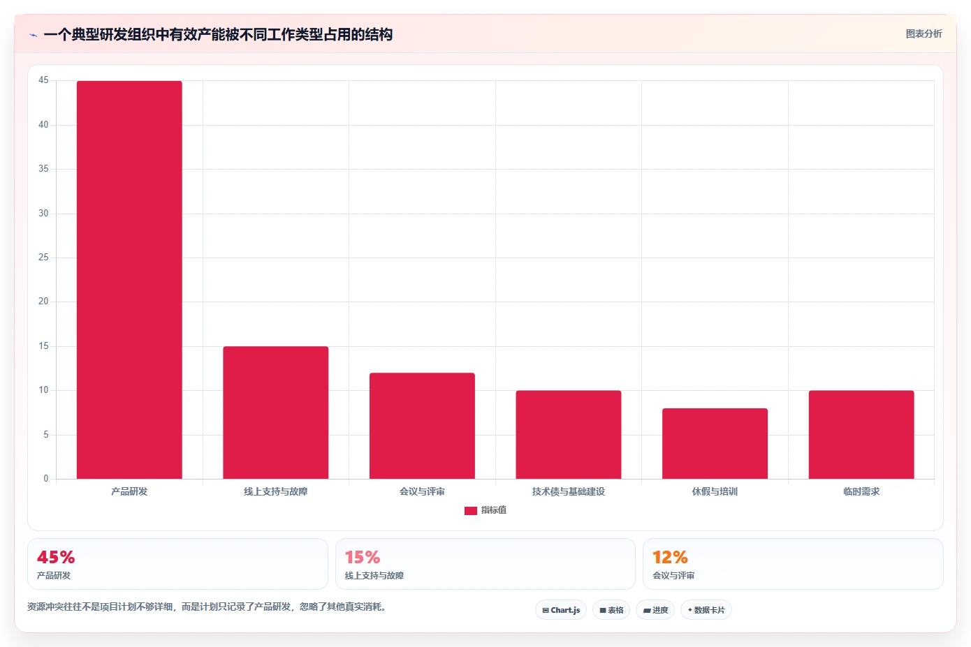 2026年效率之选:7款顶级跨项目资源管理工具深度对比