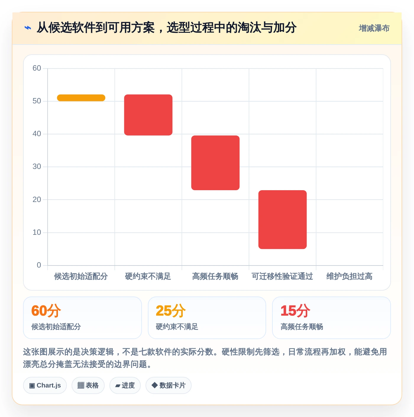知识管理新纪元:2026年7款热门第二大脑知识管理软件全面评测
