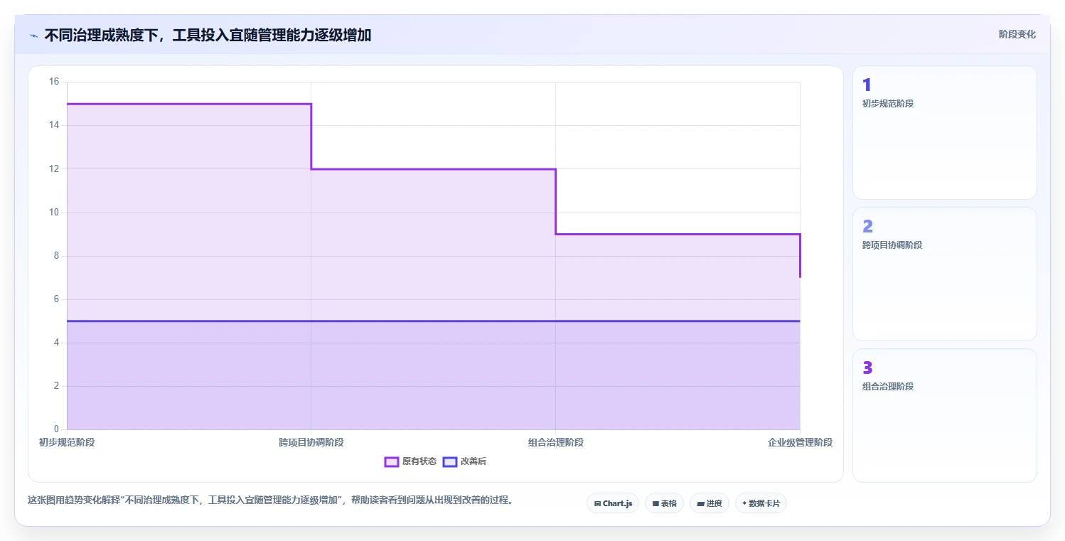 项目集管理工具选型指南:2026 年必备的 5 款工具