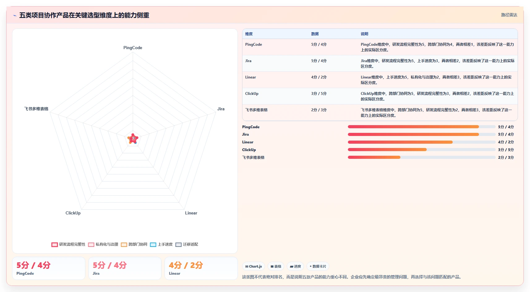 突破效率瓶颈：2026年5款革新型项目管理软件或协作平台精选指南